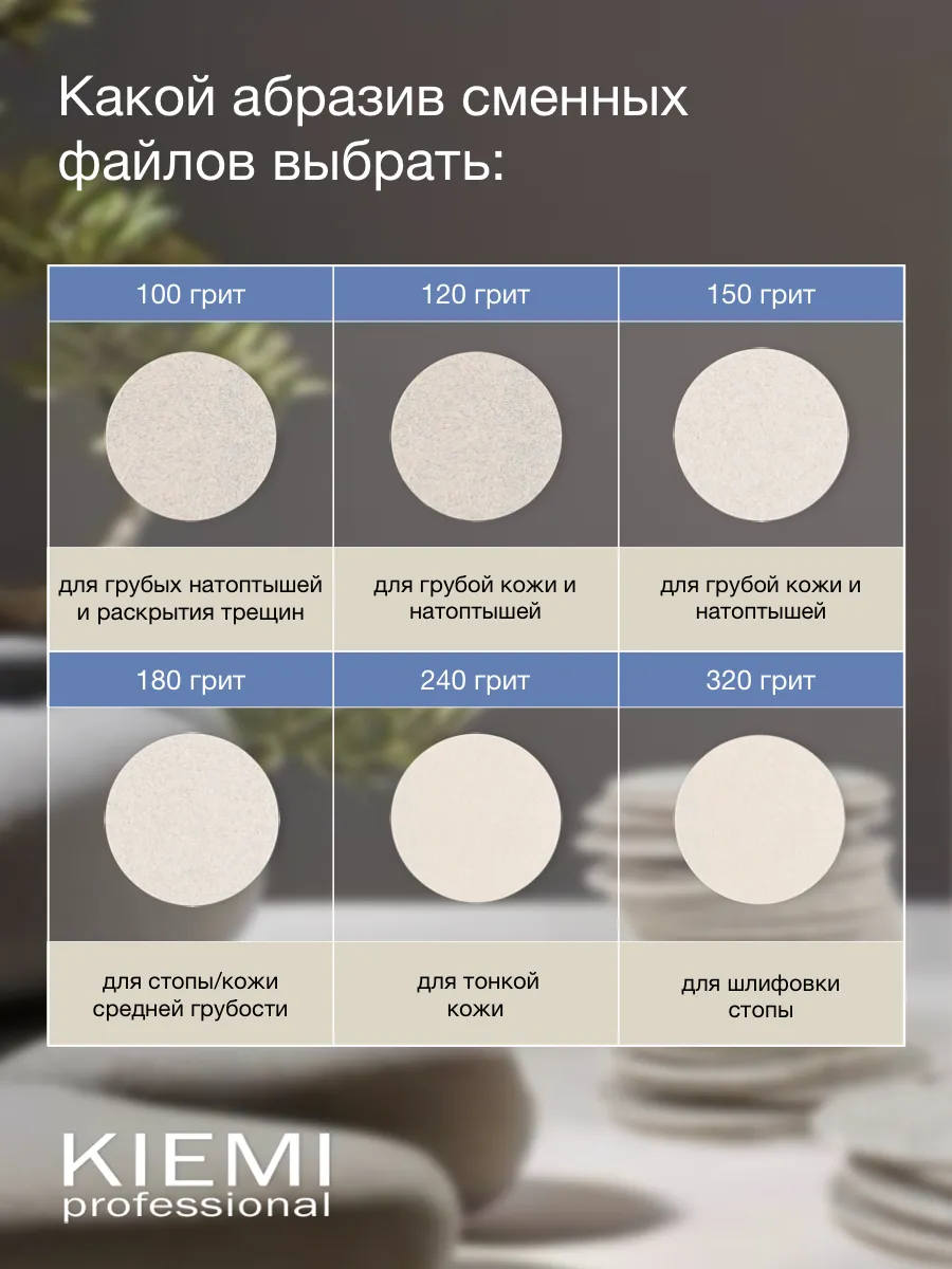 Elite Nails в Гомеле Смен. файлы Actual Podo White M/20 мм 320 grit KIEMI 50шт 6 Смен. файлы Actual Podo White M/20 мм 320 grit KIEMI 50шт 6